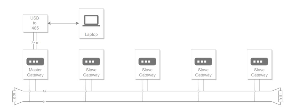 9FMS网关设备连接示意图