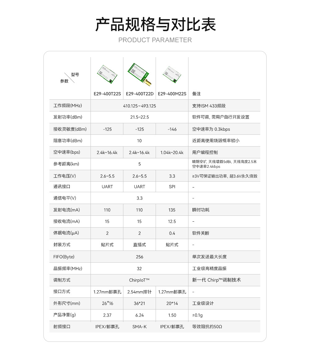 E29-400T22S产品规格对比表