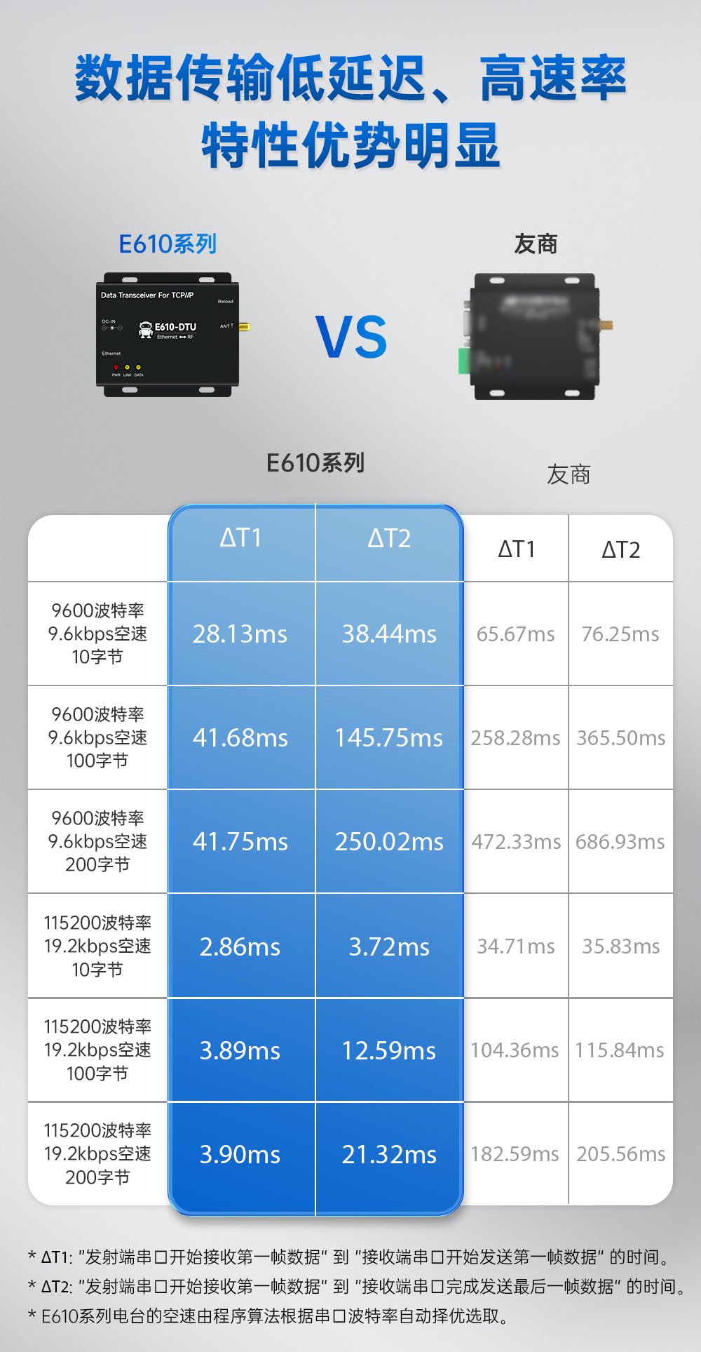 E610-DTU(433C30)E 无线数传网关 (2)