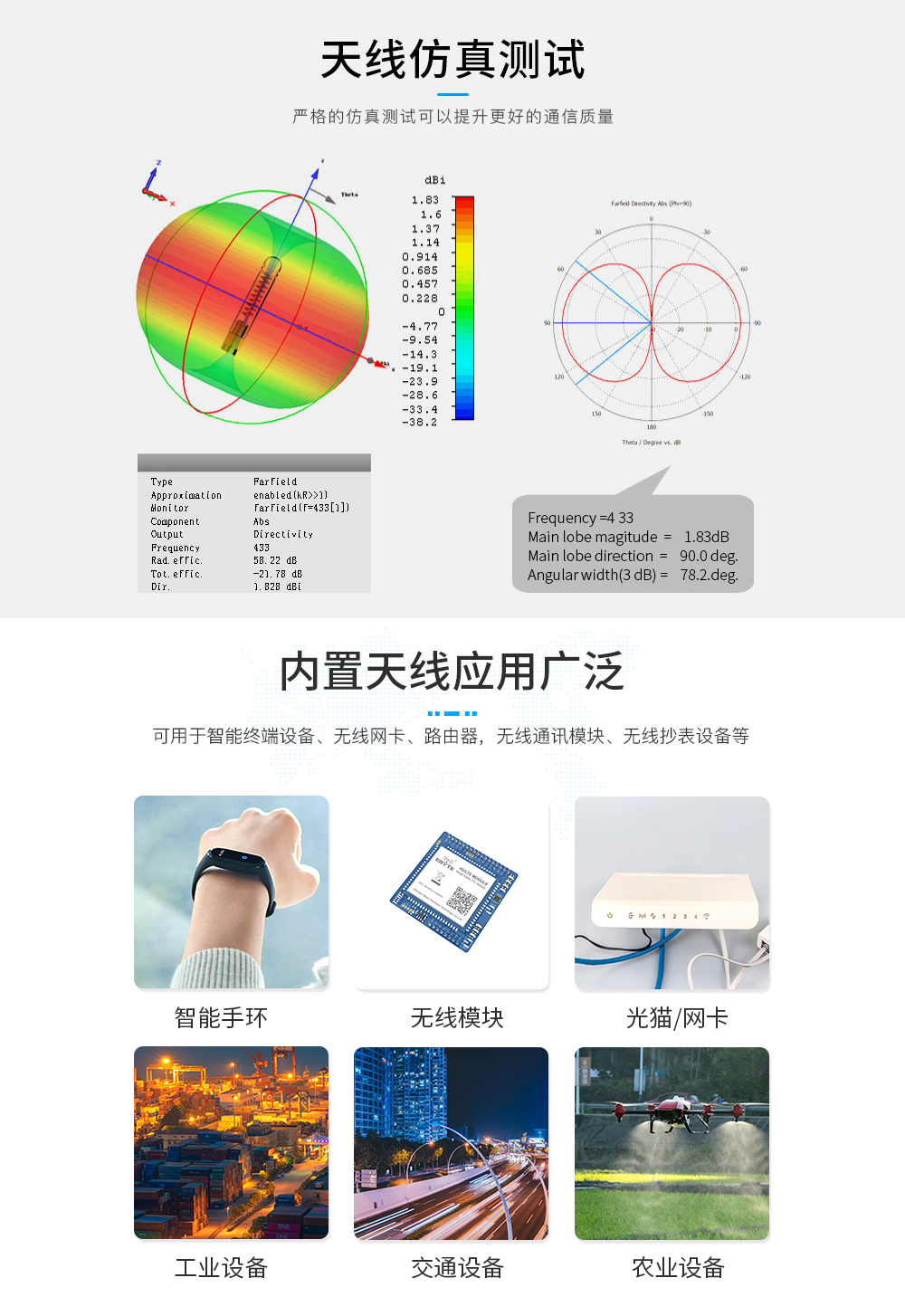 TX4G-CZ-100 车载贴片天线 (5)