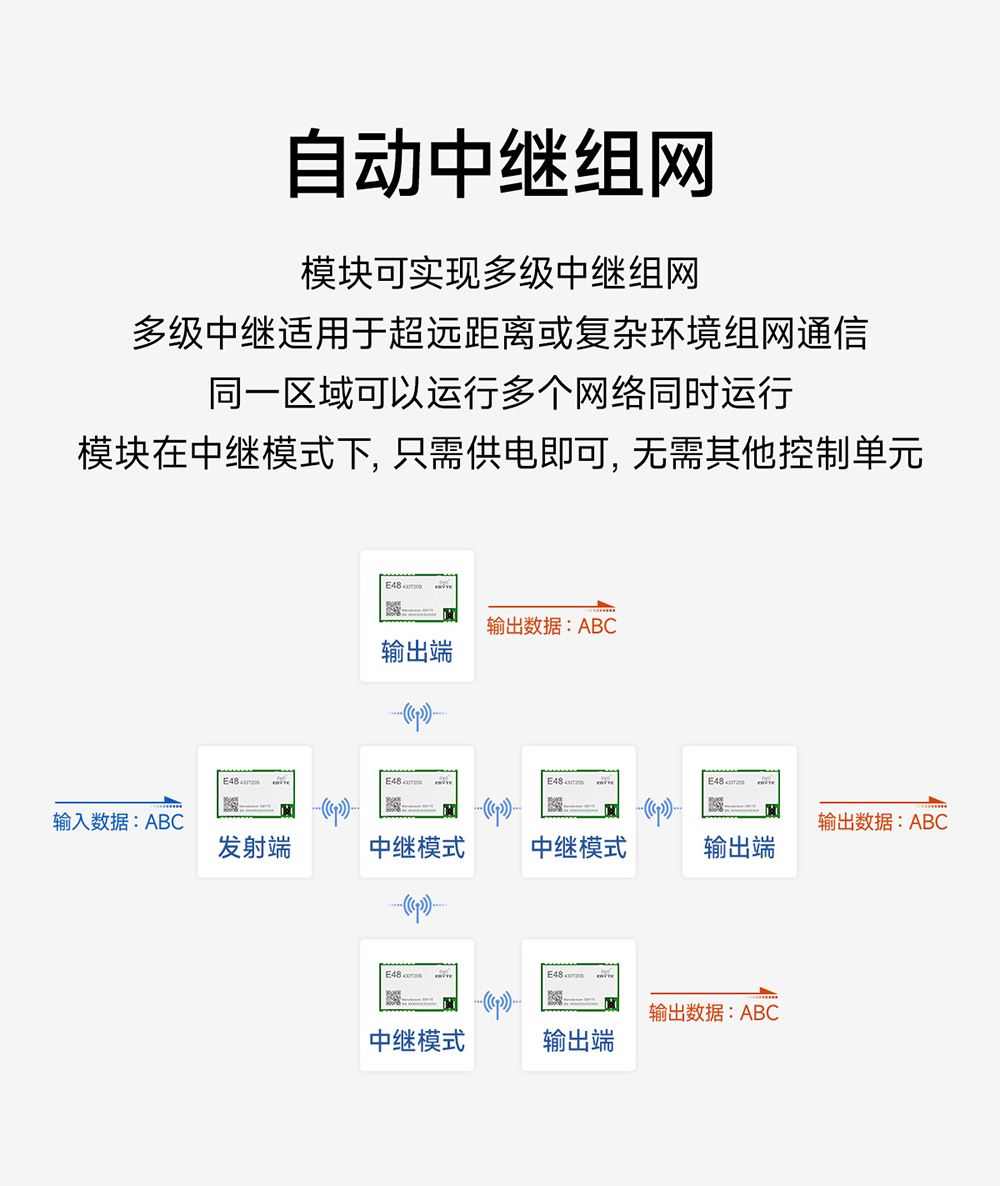 E48-433T20S 无线数传模块 (4)