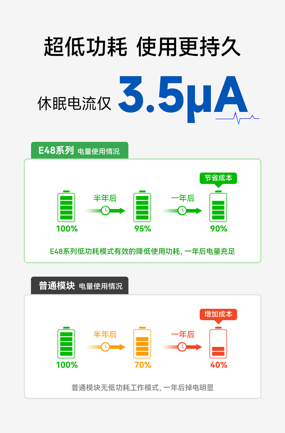 E48-433T20S 无线数传模块 (13)