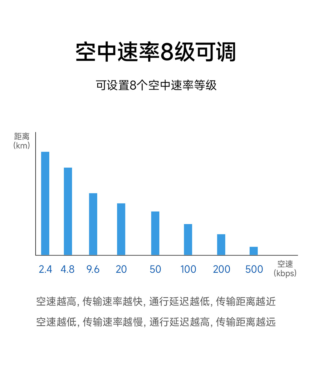 E48-900T20S 无线数传模块 (9)