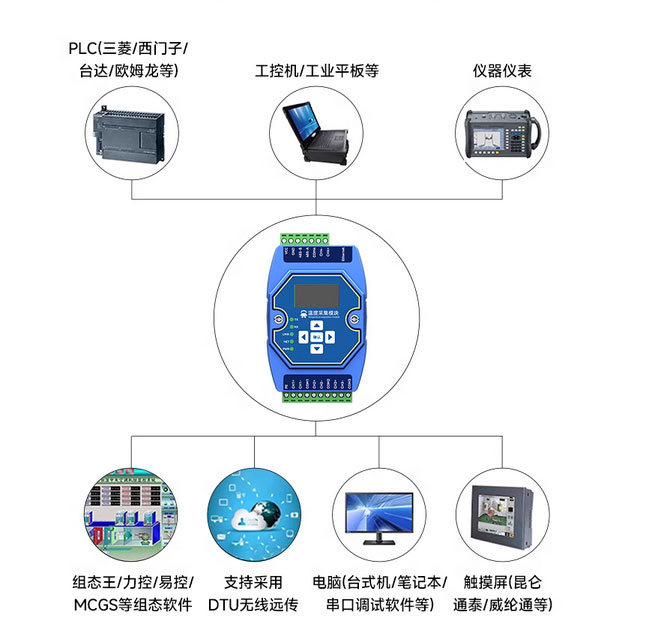 温度采集模块应用