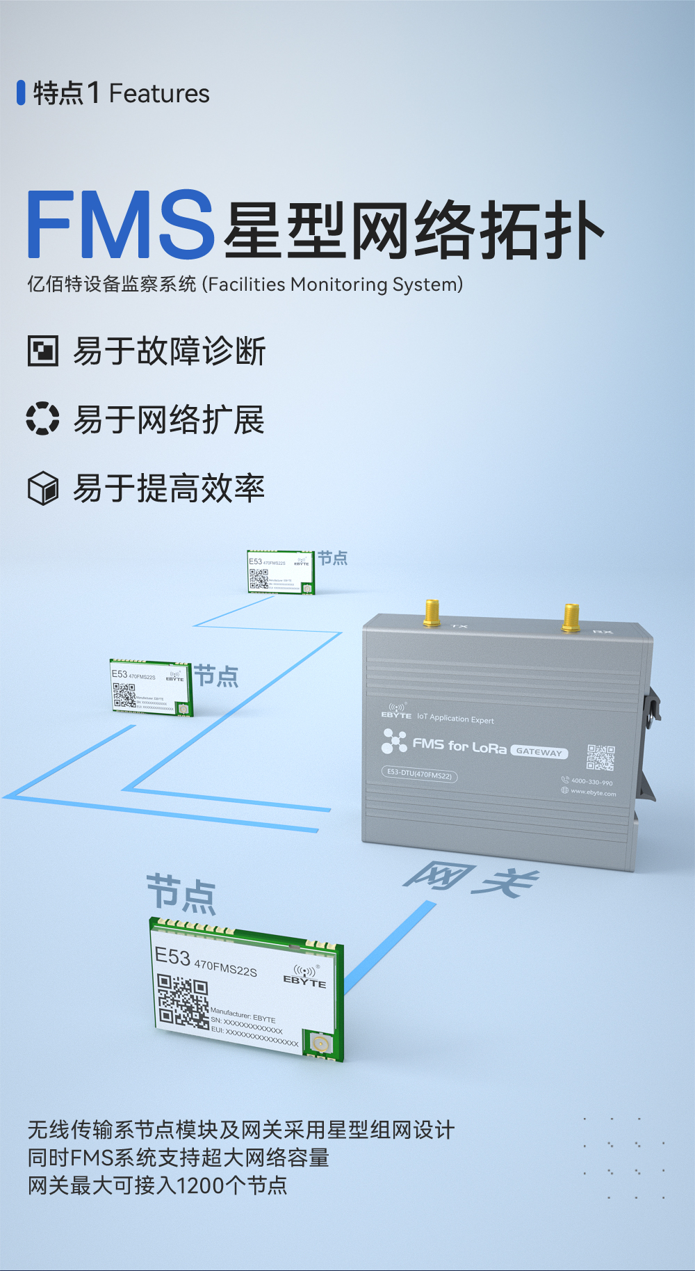 设备监察系统FMS网关详情页 (1)