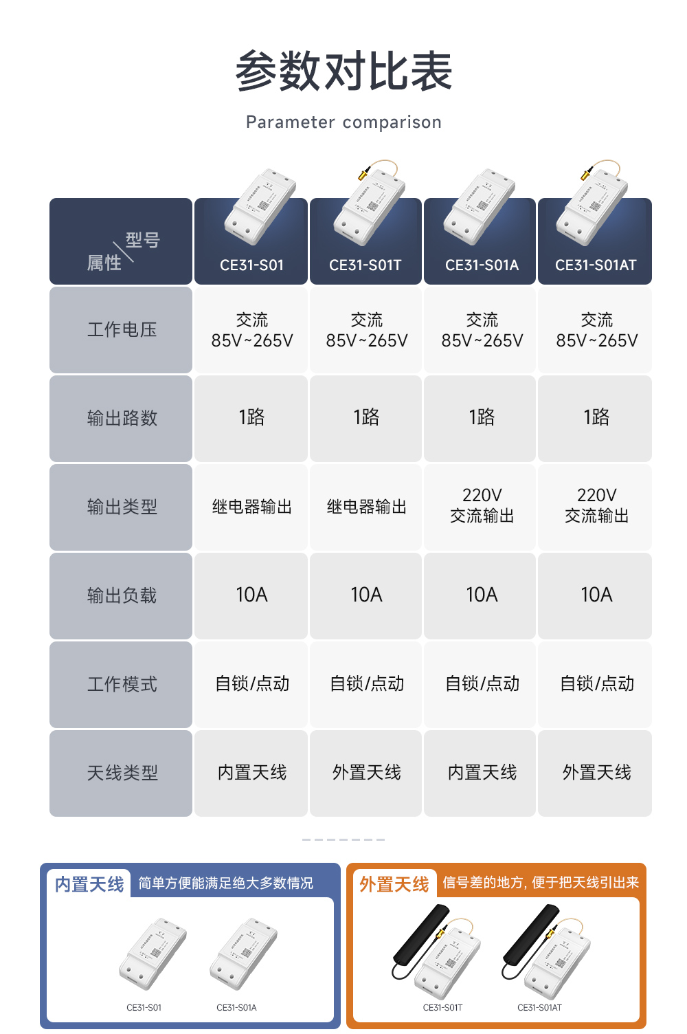 CE31-S01系列 4G手机 远程控制 遥控开关 (2)