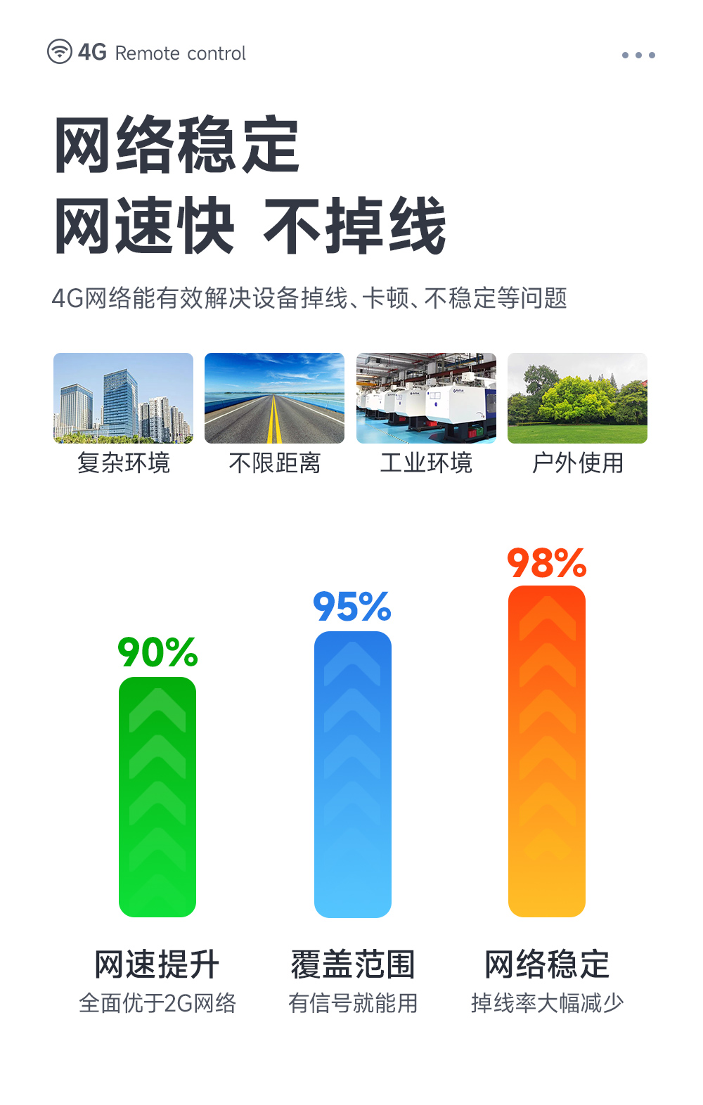 CE31-S01系列 4G手机 远程控制 遥控开关 (9)