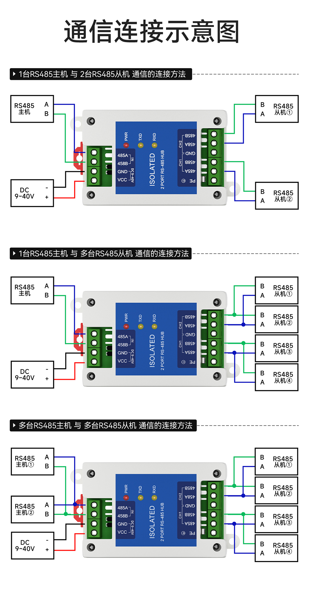 E810-R12 隔离型 RS485集线器 (11)