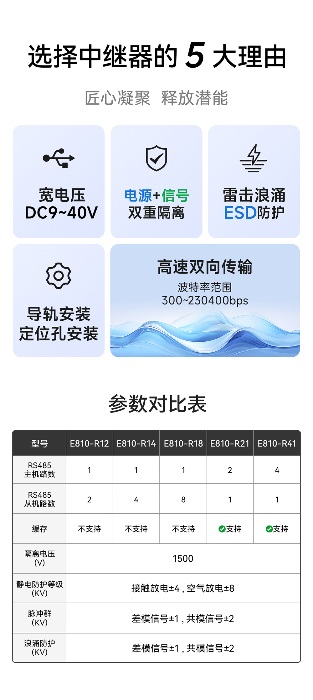 E810-R18 隔离型8路RS485集线器 (2)