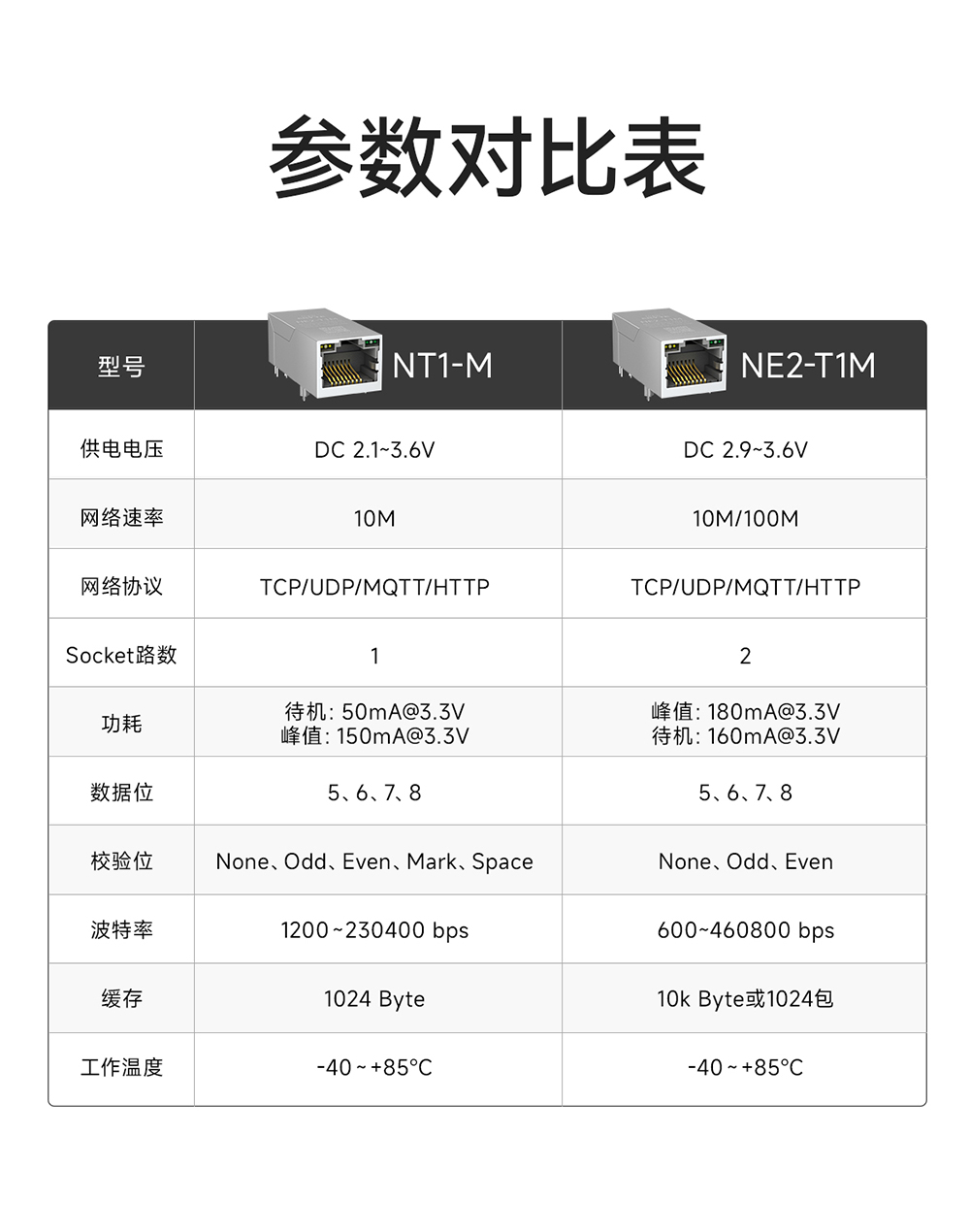 NT1-M 串口转以太网插针模块 (2)