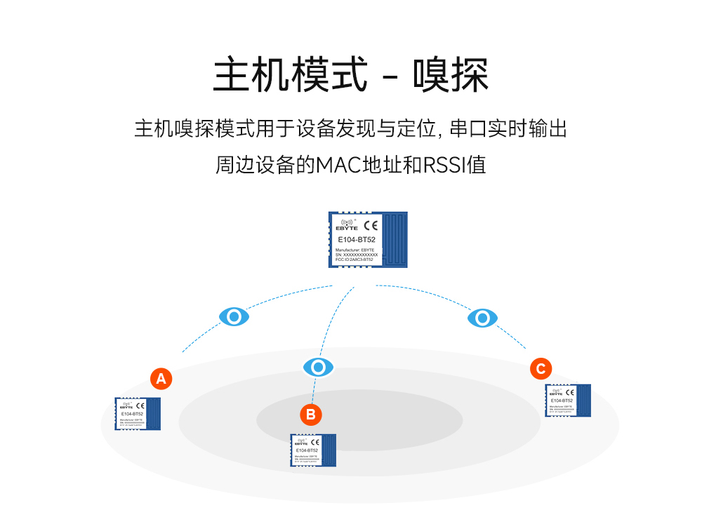 主从一体蓝牙模块