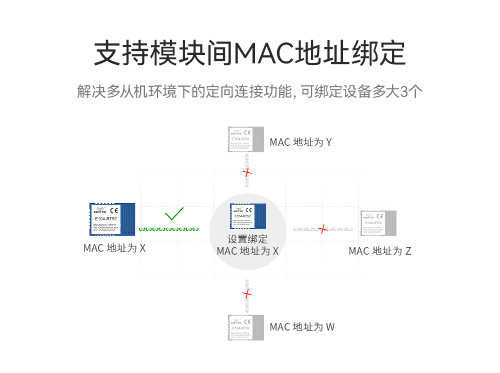 主从一体蓝牙模块