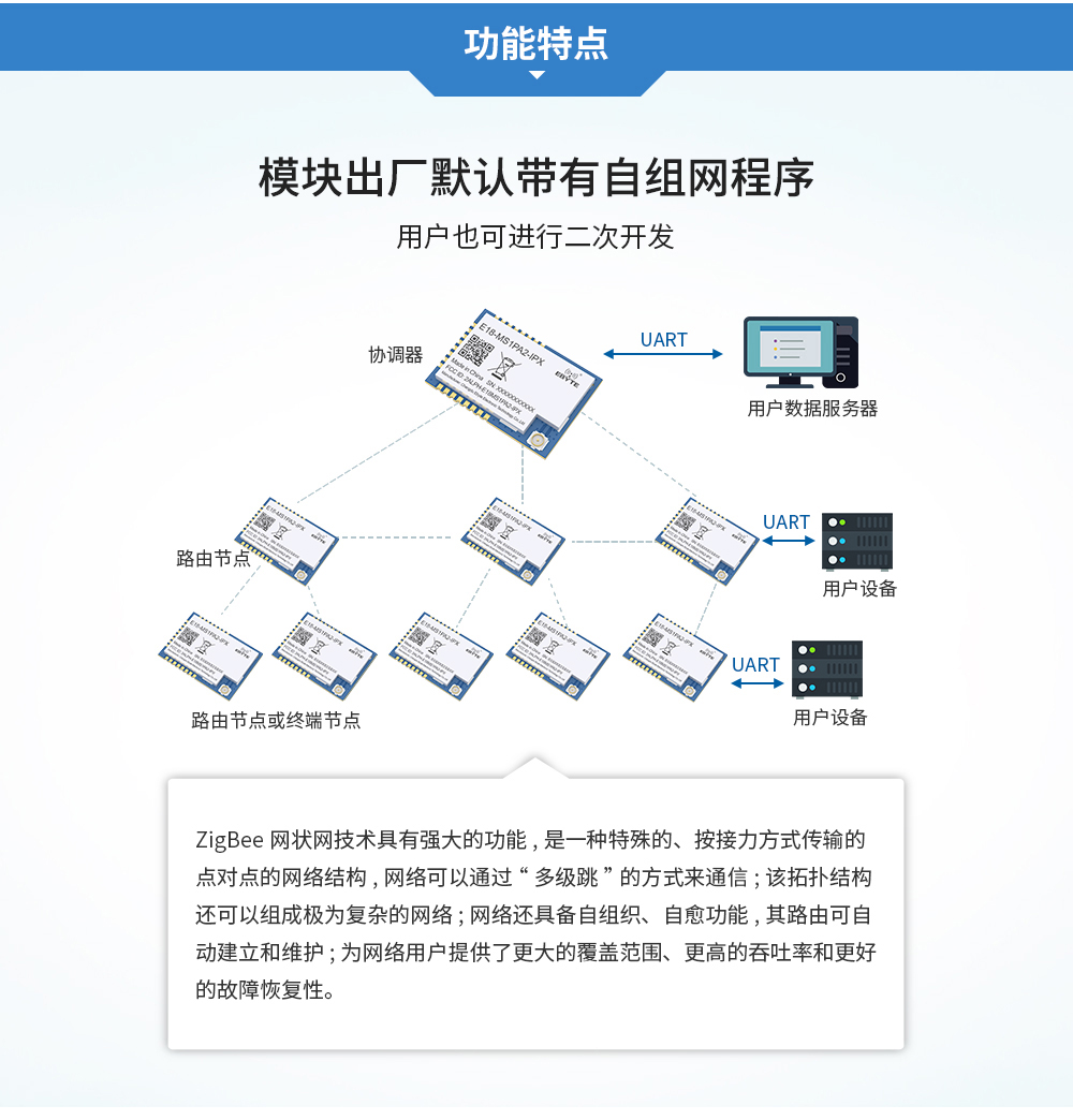 4 E18-MS1PA2-IPX  zigbee模块