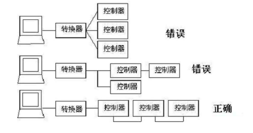 RS485通讯联接示意图