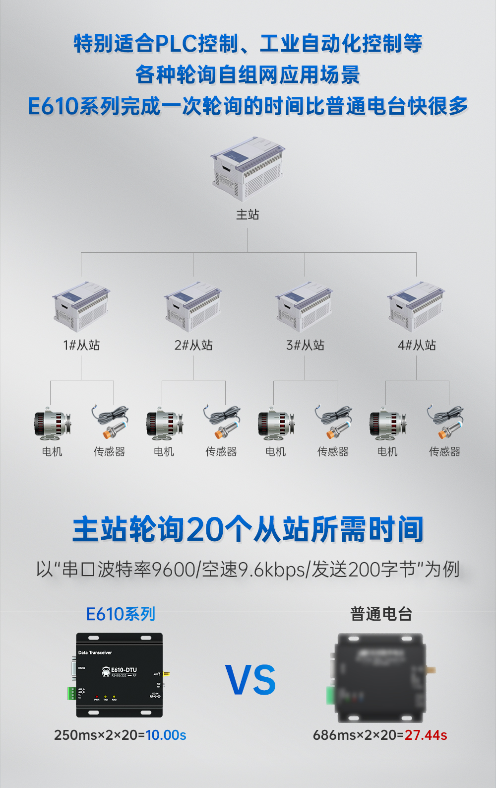 E610-DTU详情页-官网_06