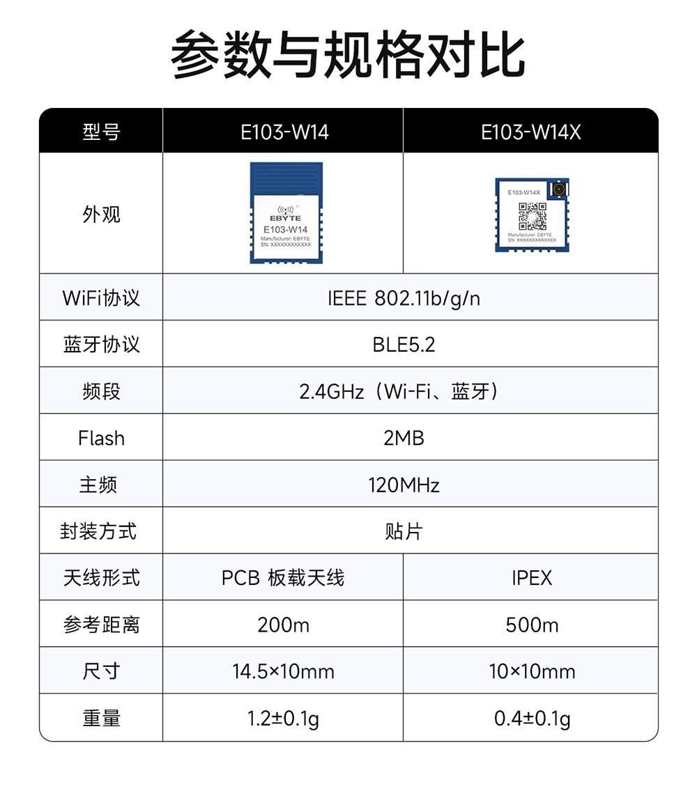 E103-W14X WiFi模块详情页 (3)