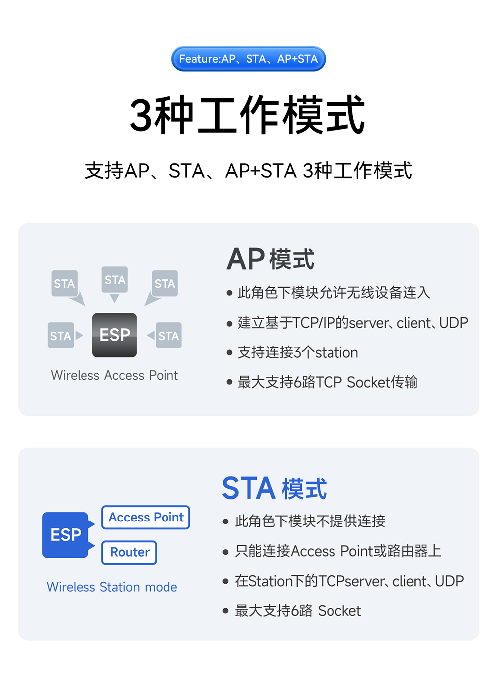 E103-W14_WiFi串口模块 (8)