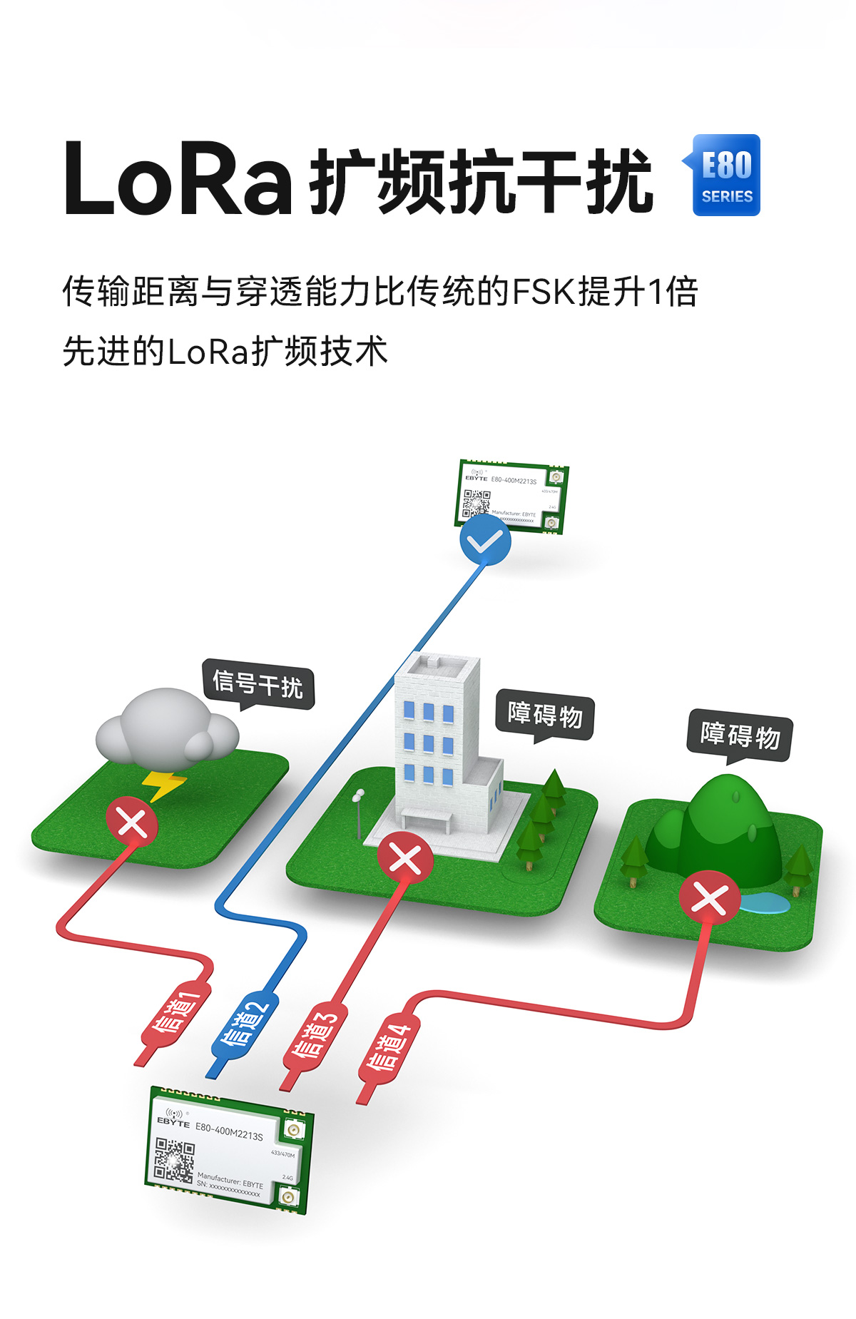 E80-400M2213S 双频lora模块 (5)