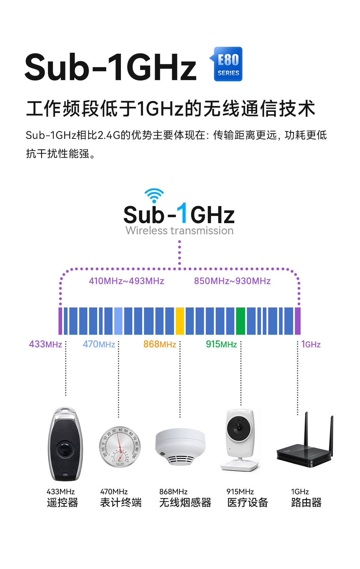 E80-400M2213S 双频lora模块 (8)