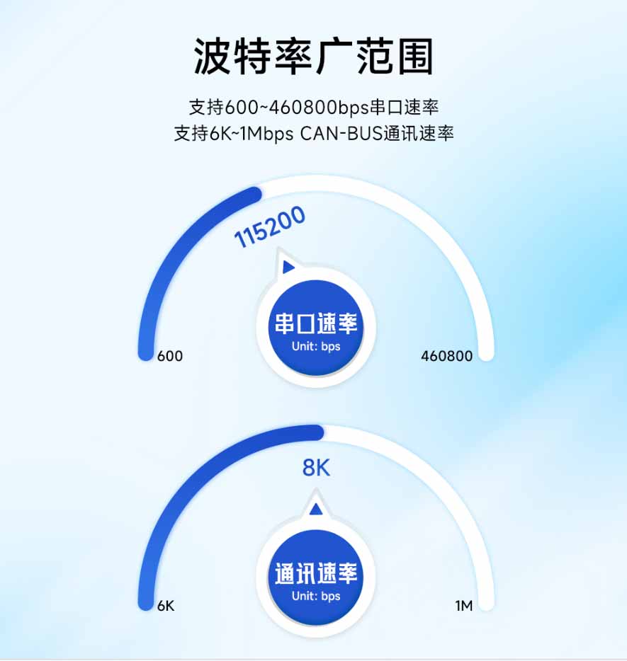 波特率-ECAN-101型CAN总线转RS485总线设备