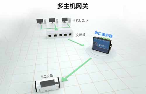 串口服务器多主机网关功能的介绍及使用方法