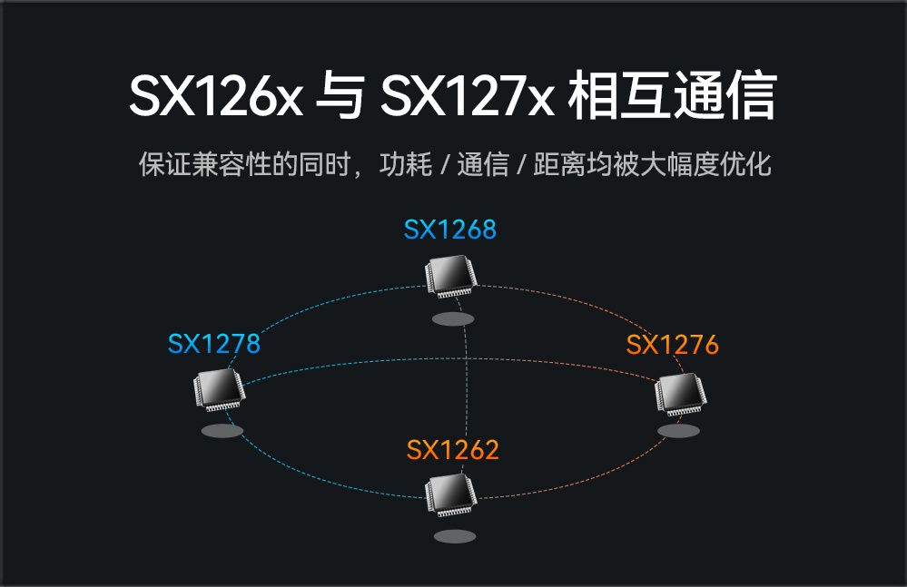 SX126X与SX127X芯片通信