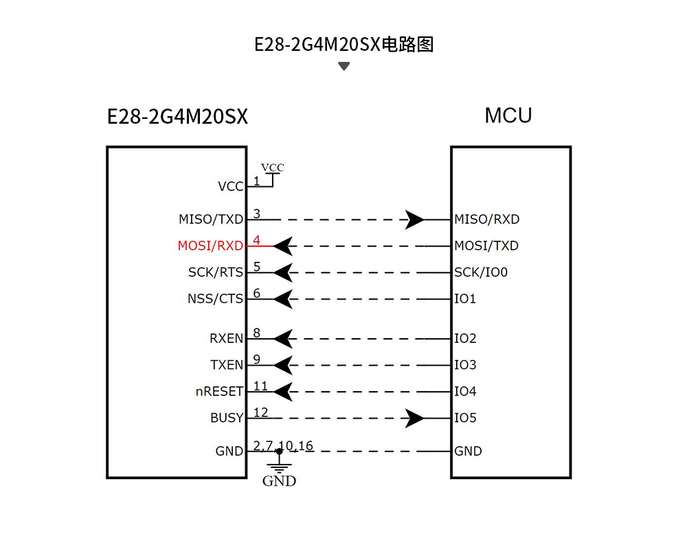 E28-2G4M20SX LoRa扩频模块详情页  (6)