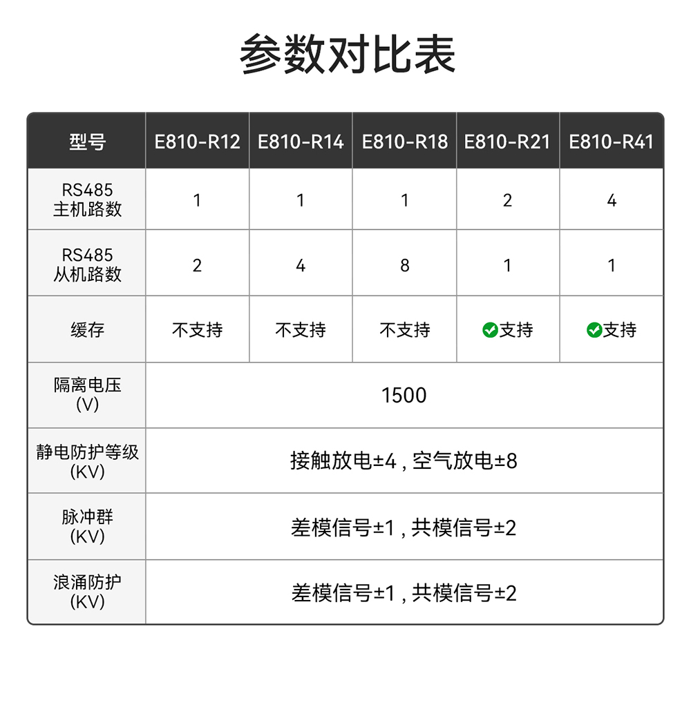 E810-R21工业级rs485中继器详情页 (3)