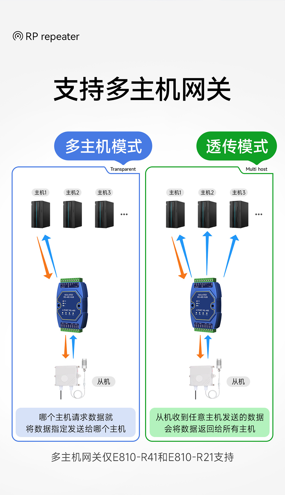 E810-R41 工业级隔离型RS485集线器 (5)