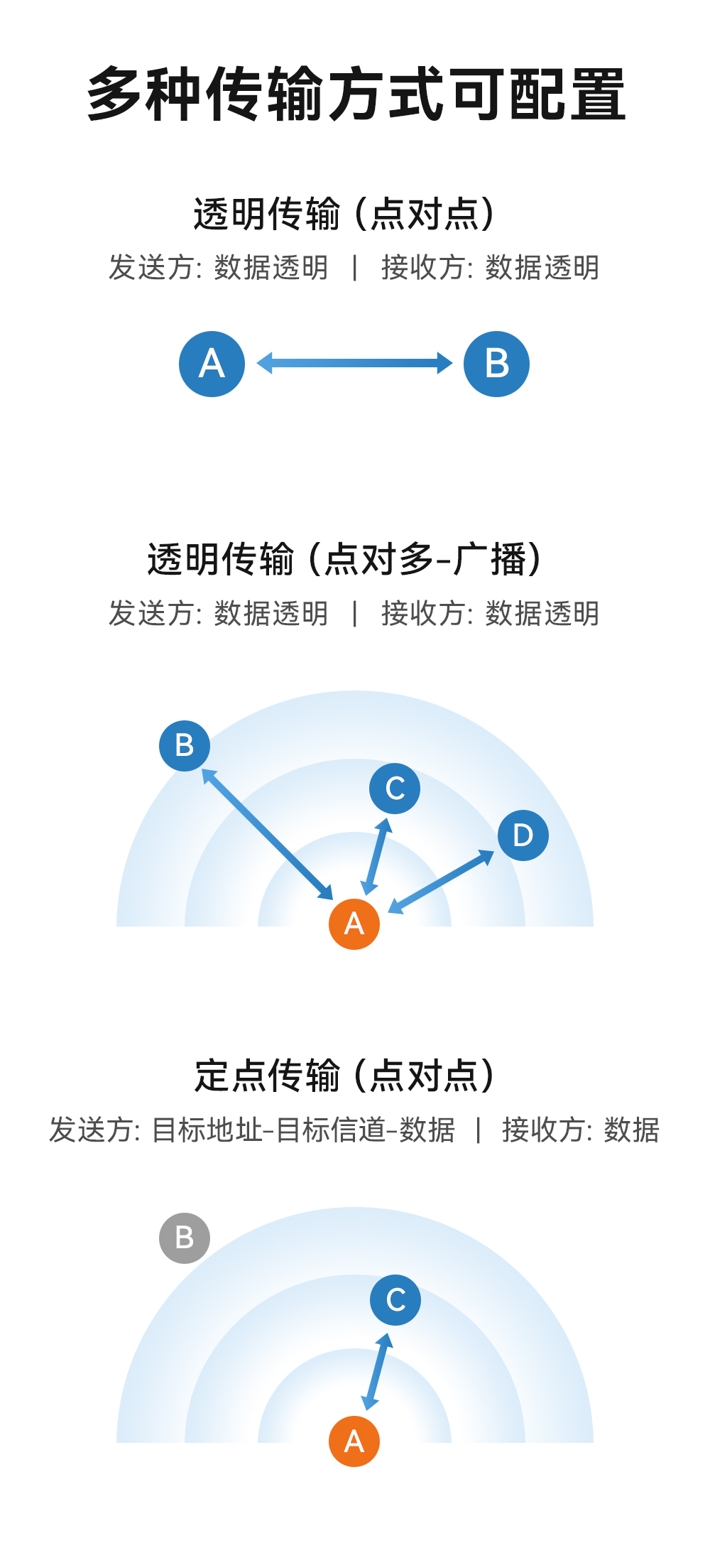 E35-2G4T10S UART串口无线透传模块  (8)