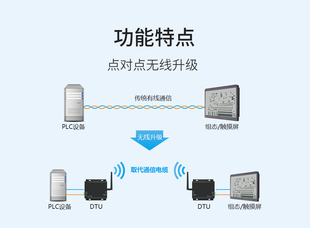 E90-DTU(900L20)-V8 868频段LoRa数传电台  (4)