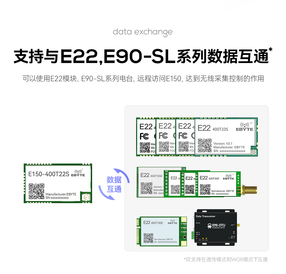 E150-400T22S LoRa模块详情页  (5)