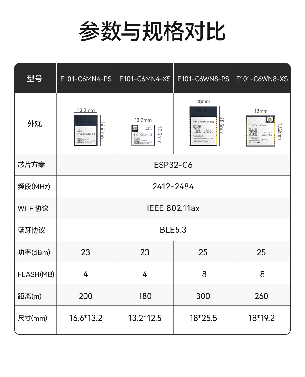 E101-C6MN4 双核WiFi模块详情_01 (3)