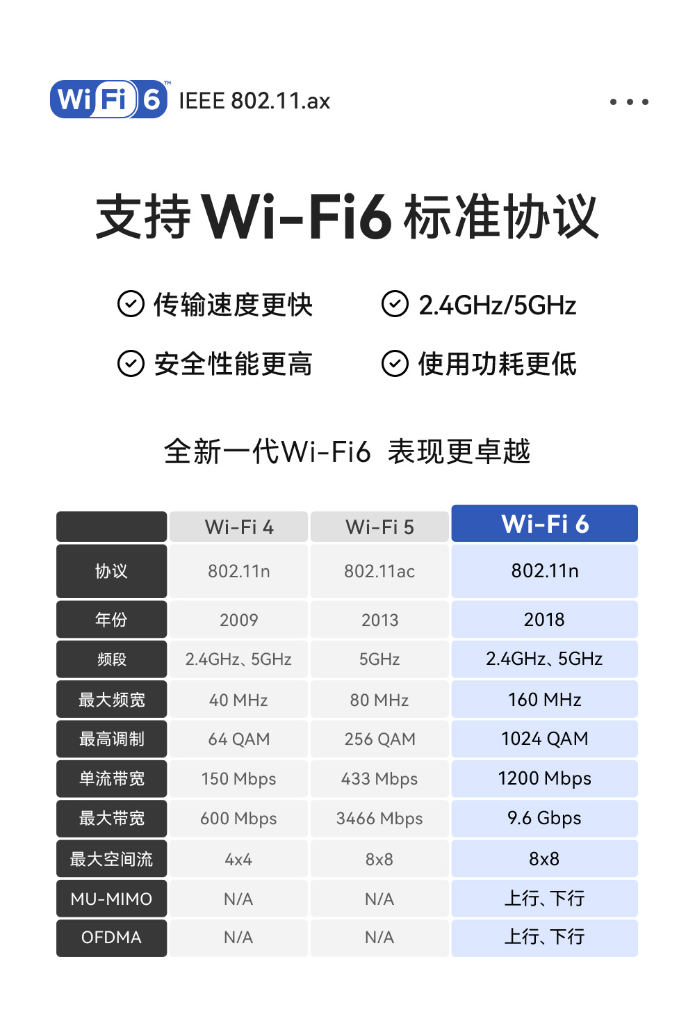 E101-C6MN4 双核WiFi模块详情_01 (5)