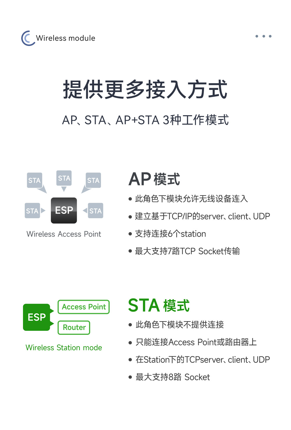 E101-C6MN4 双核WiFi模块详情_01 (10)