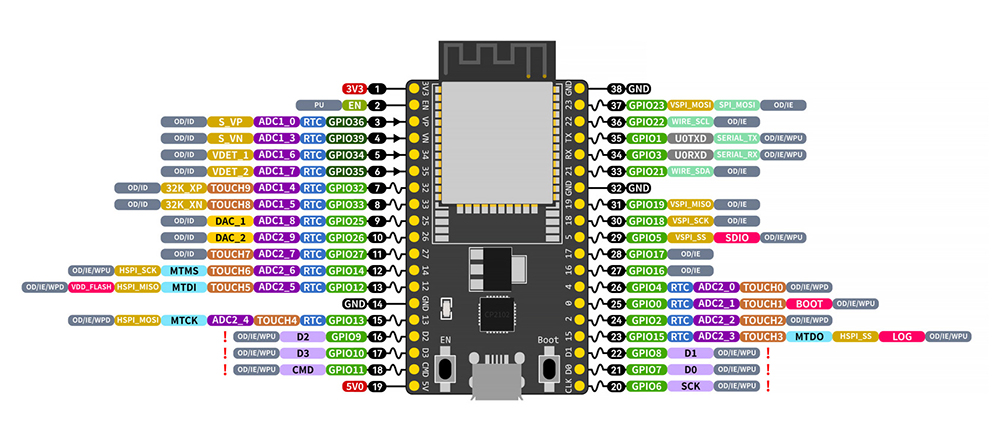 E101-32WN4-PS-E-TB 双模蓝牙WiFi模块开发板详情页02