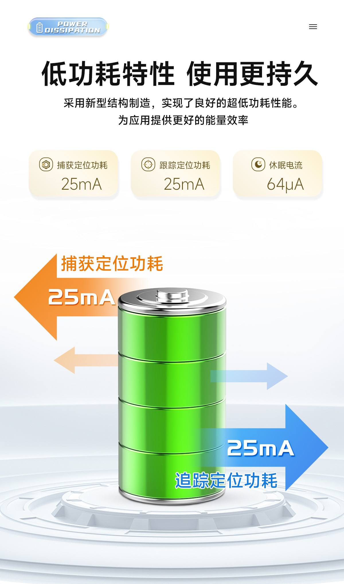 E108-GN03S 卫星定位导航模块 详情页 (5)