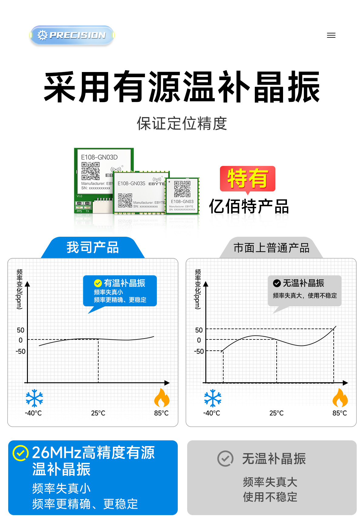 E108-GN03 多模卫星导航定位模块 详情页  (8)