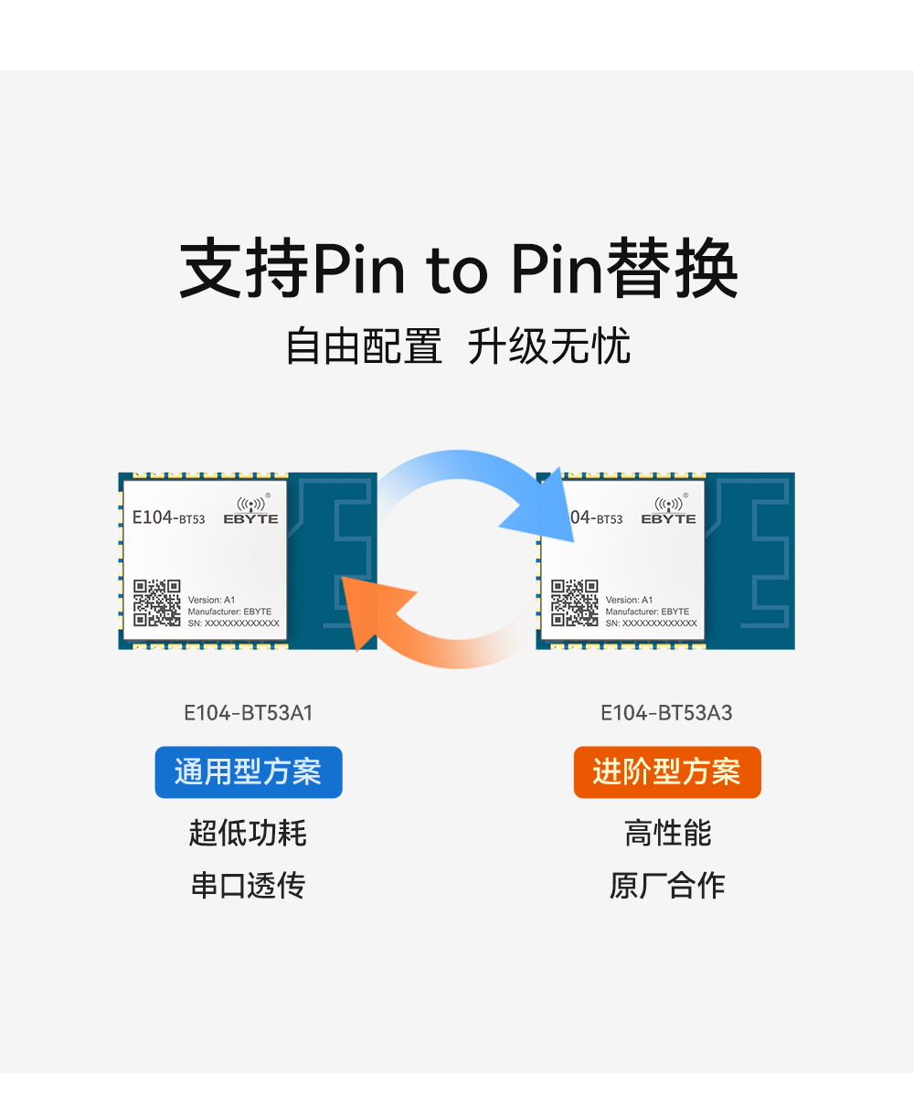 E104-BT53A1_蓝牙模块 (7)