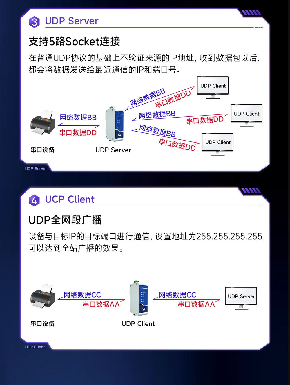 NE2-D11A RS485转以太网单串口服务器 (5)