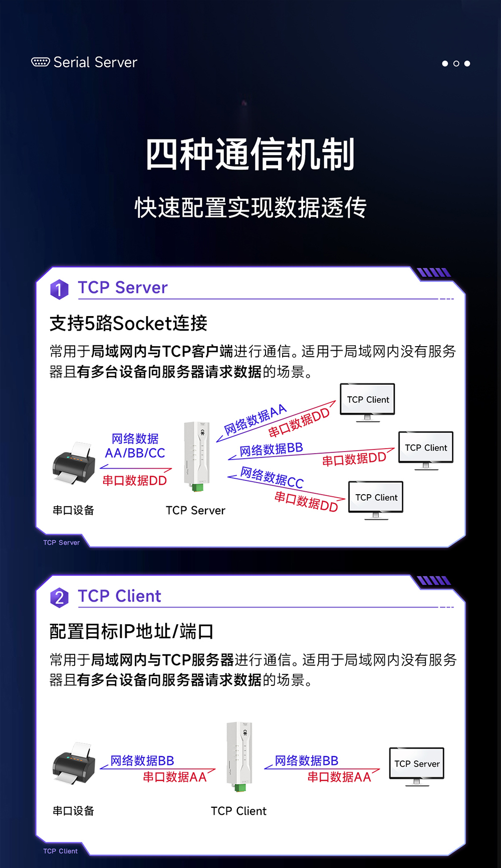 NE2-D11P RS485转以太网串口服务器 (4)