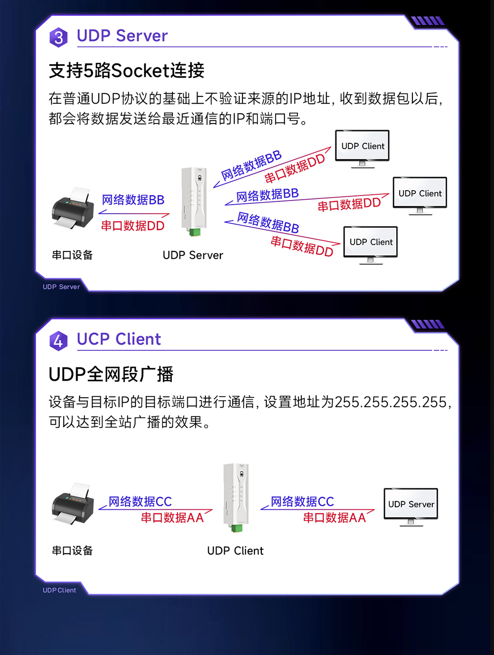 NE2-D11P RS485转以太网串口服务器 (5)