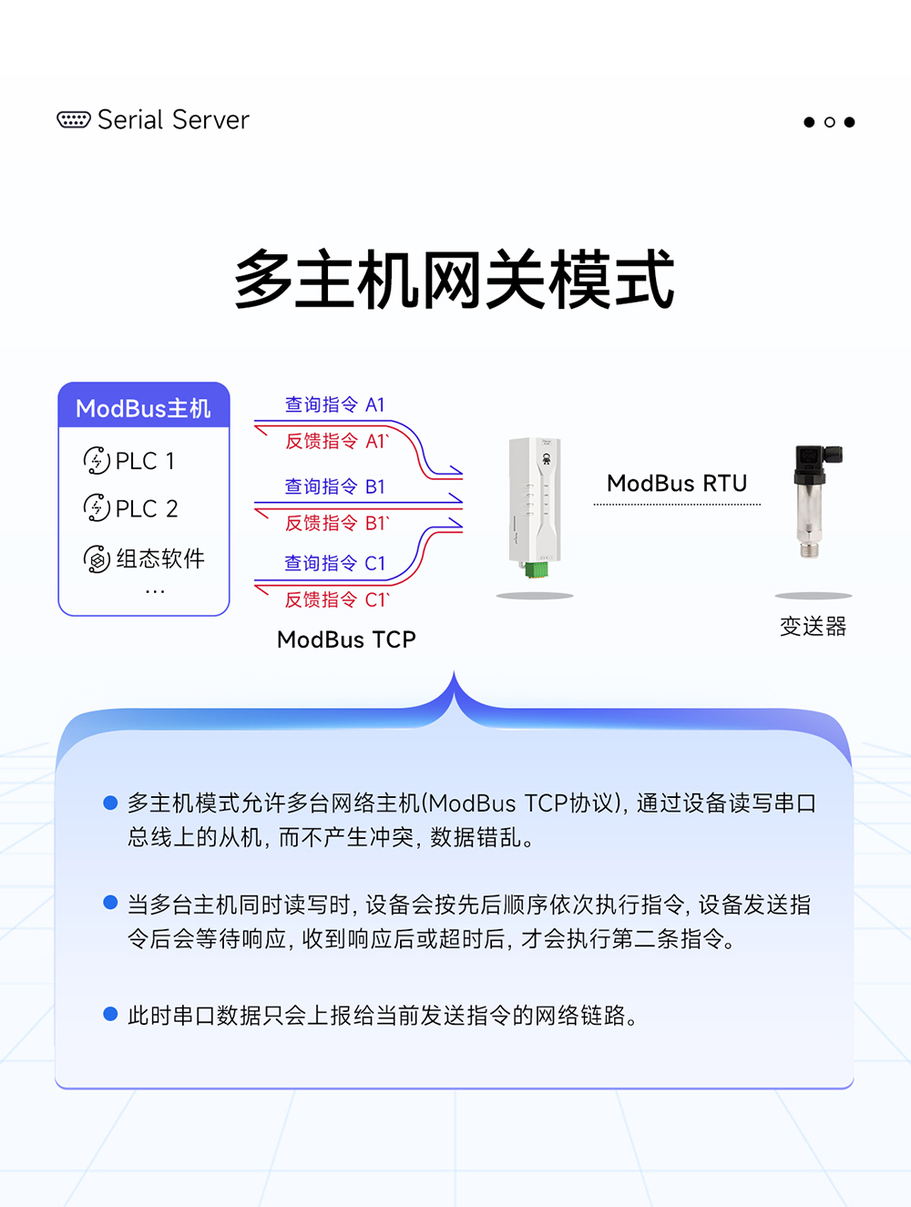 NE2-D11P RS485转以太网串口服务器 (8)