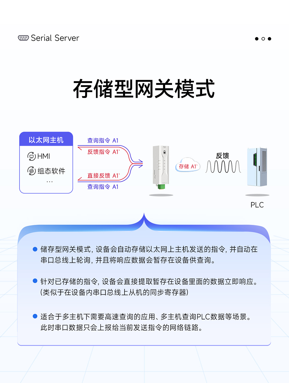 NE2-D11P RS485转以太网串口服务器 (9)