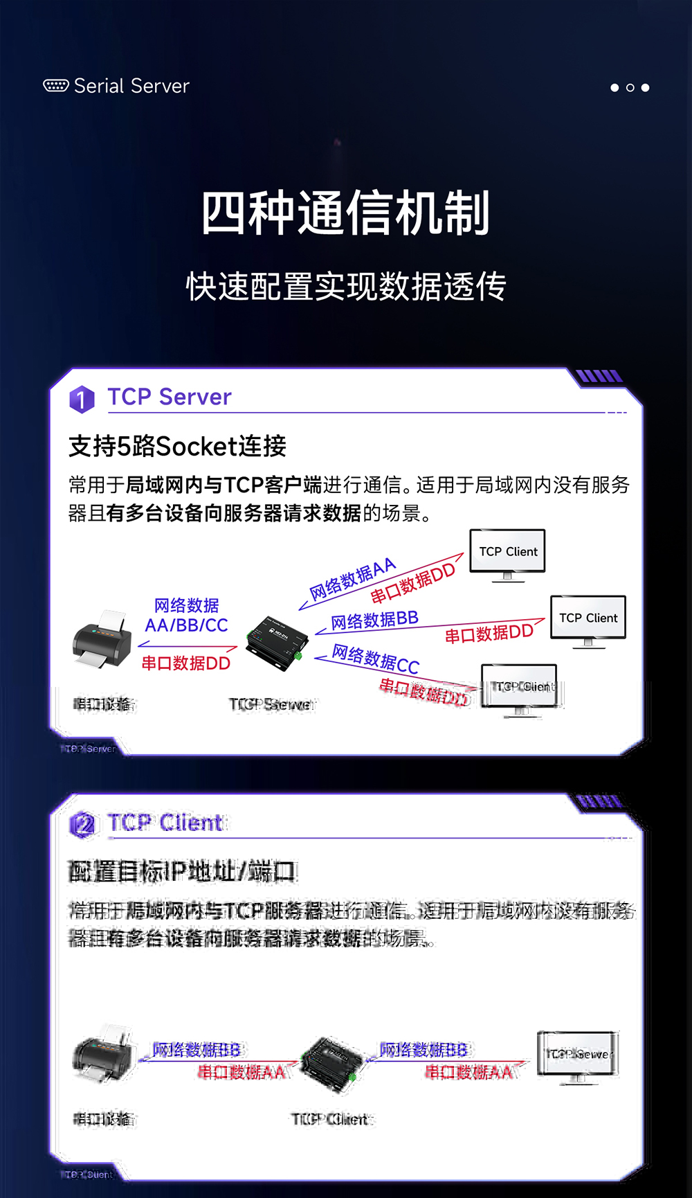 NE2-D14 串口转以太网串口服务器 (4)