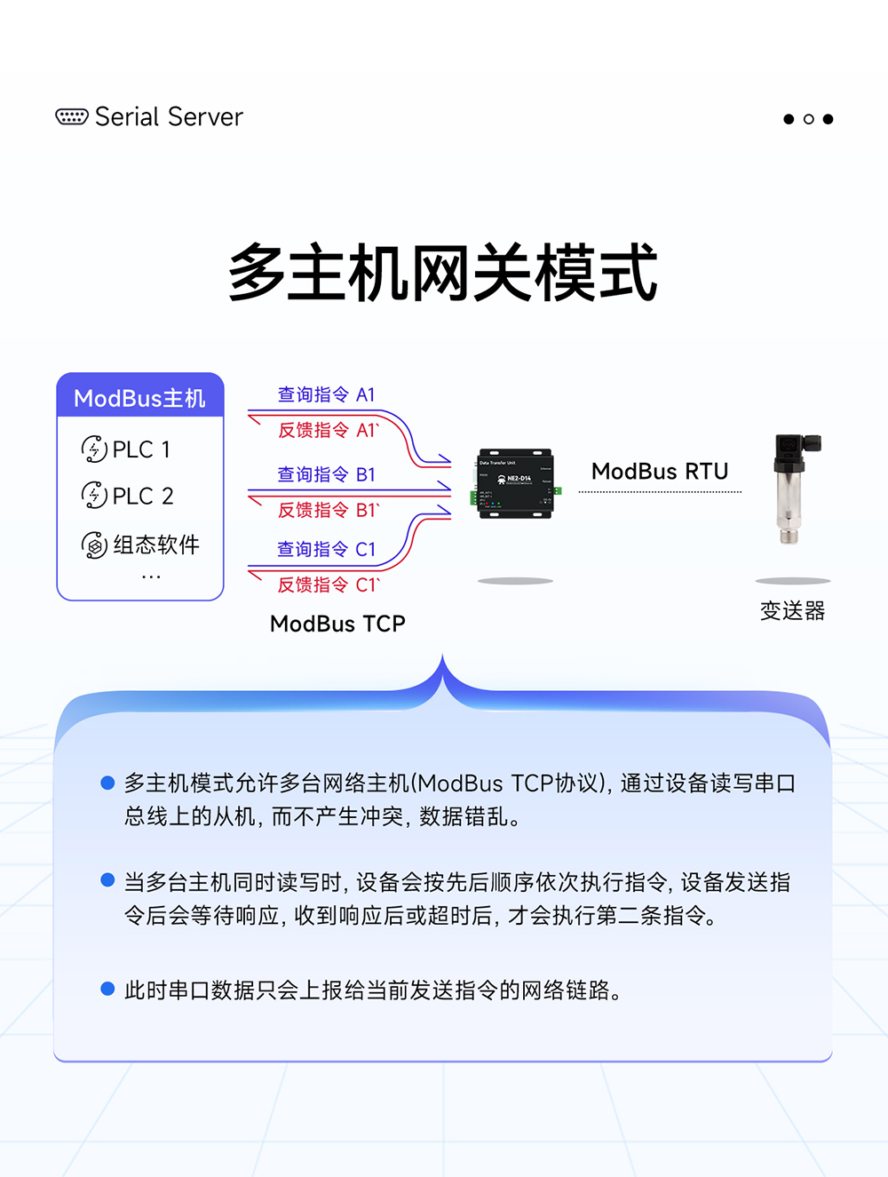 NE2-D14 串口转以太网串口服务器 (8)