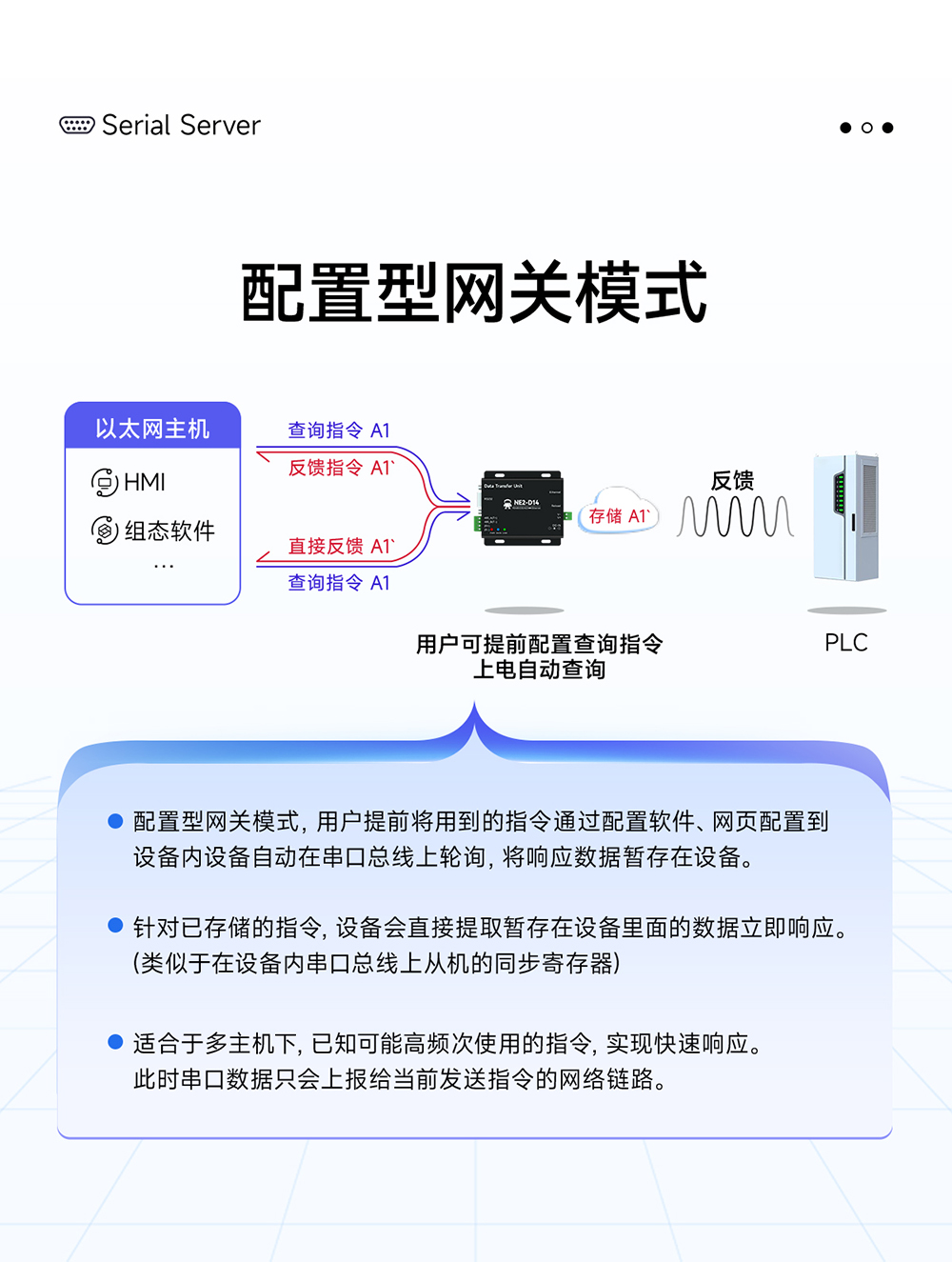 NE2-D14 串口转以太网串口服务器 (10)