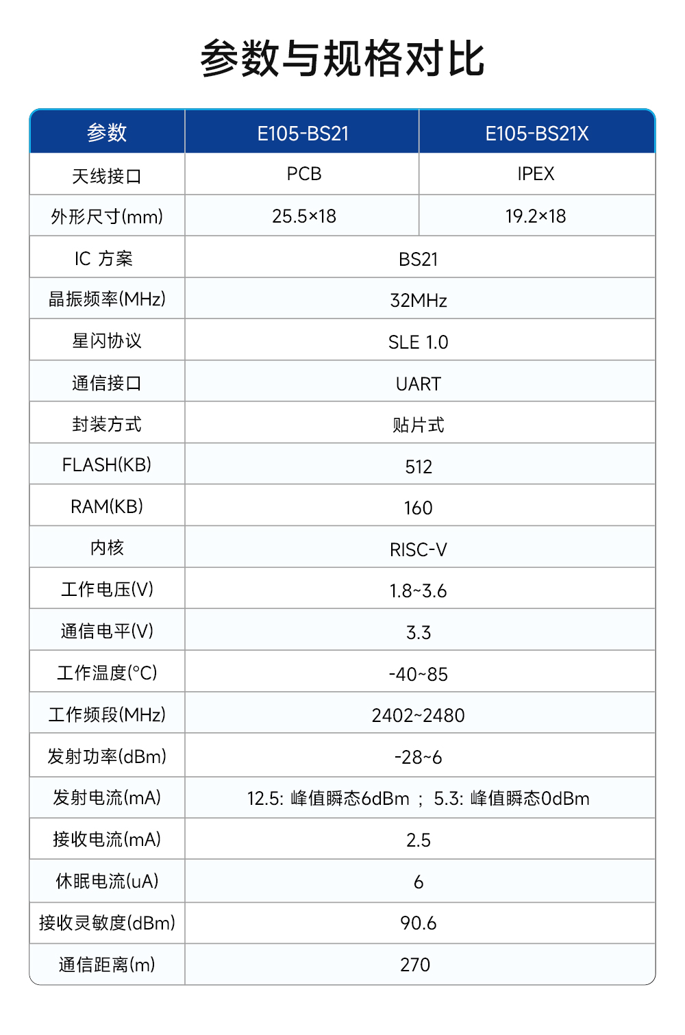  E105-BS21 SLE星闪无线模块详情页 (3)