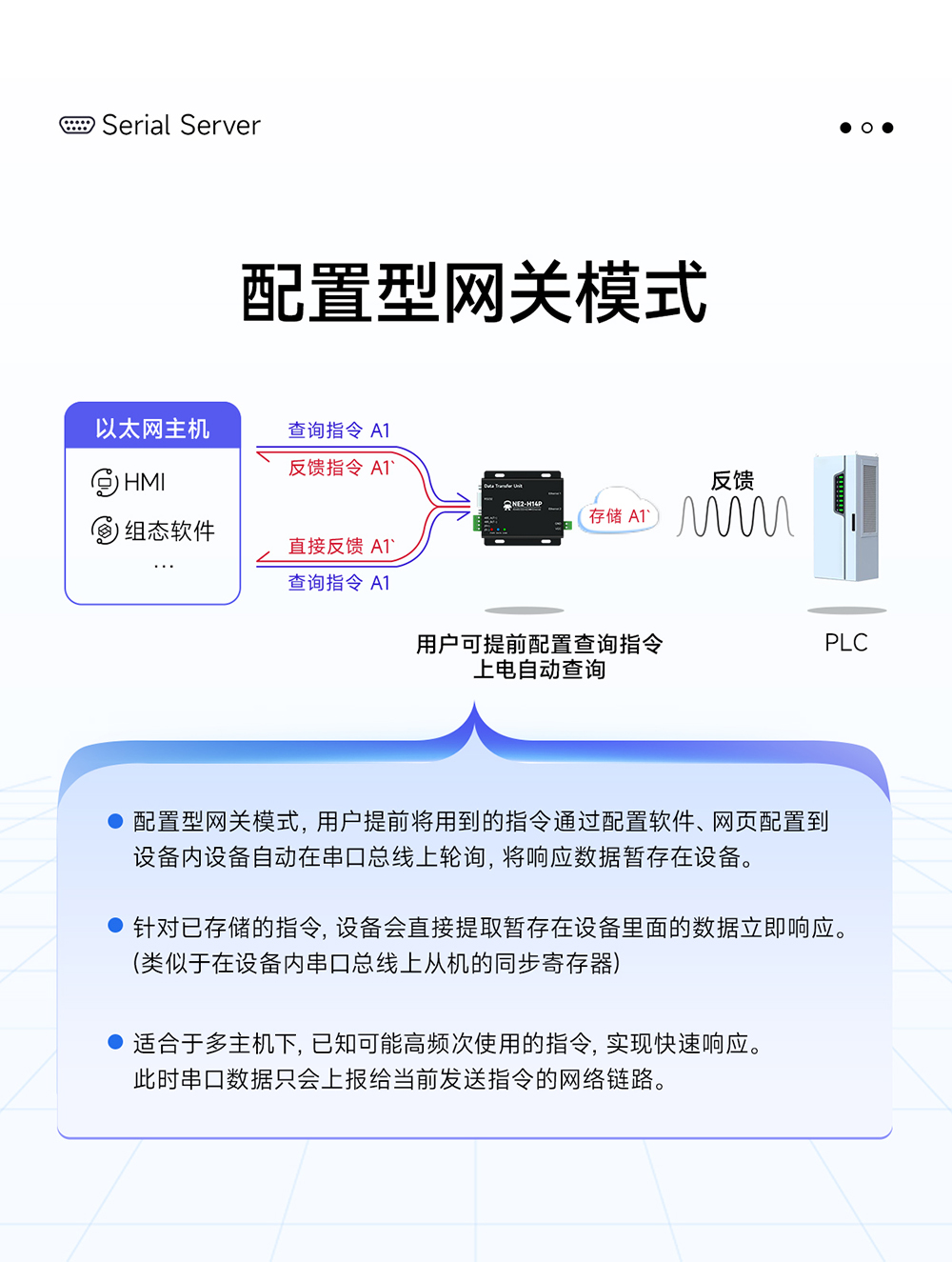 NE2-H14P 2路串口转以太网串口服务器 (13)