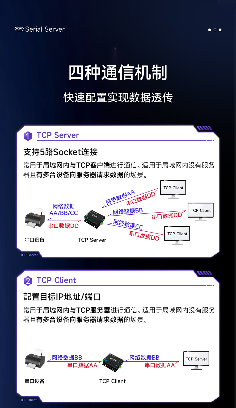 NE2-D14PE 串口转以太网串口服务器 (4)